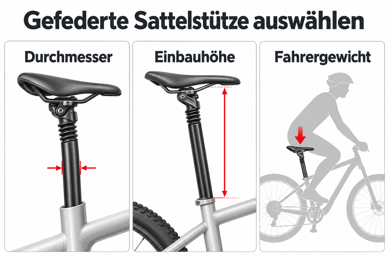 Gefederte Sattelstütze auswählen: Durchmesser, Einbauhöhe und Fahrergewicht