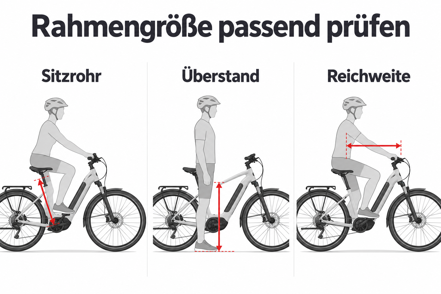 Sitzrohr, Überstand und Reichweite eines E-Bike-Rahmens