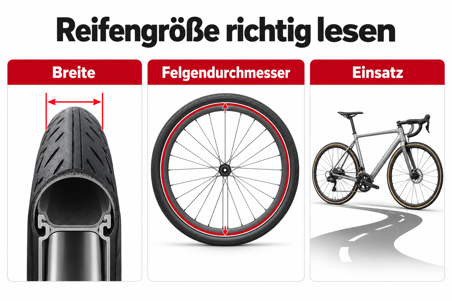 Reifenbreite, Felgendurchmesser und Einsatz als Auswahlkriterien