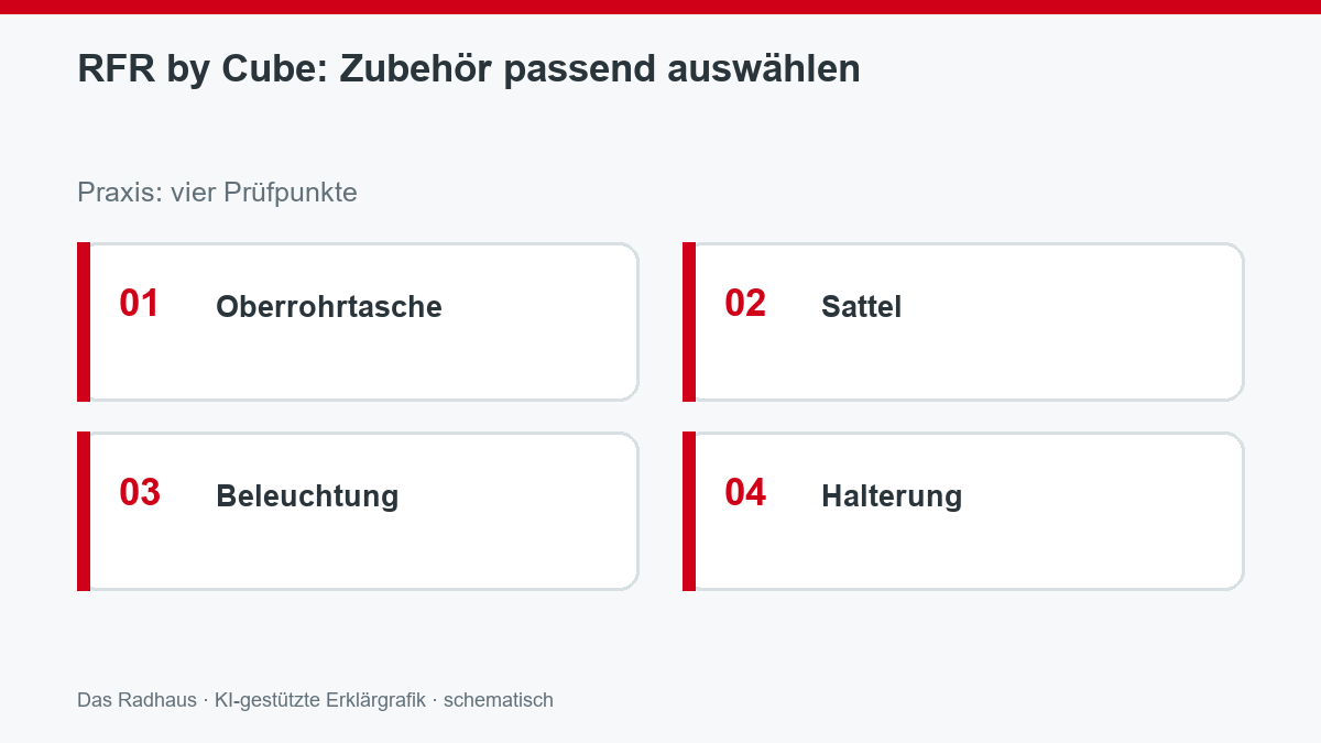 RFR by Cube: Zubehör passend auswählen: Oberrohrtasche, Sattel, Beleuchtung, Halterung