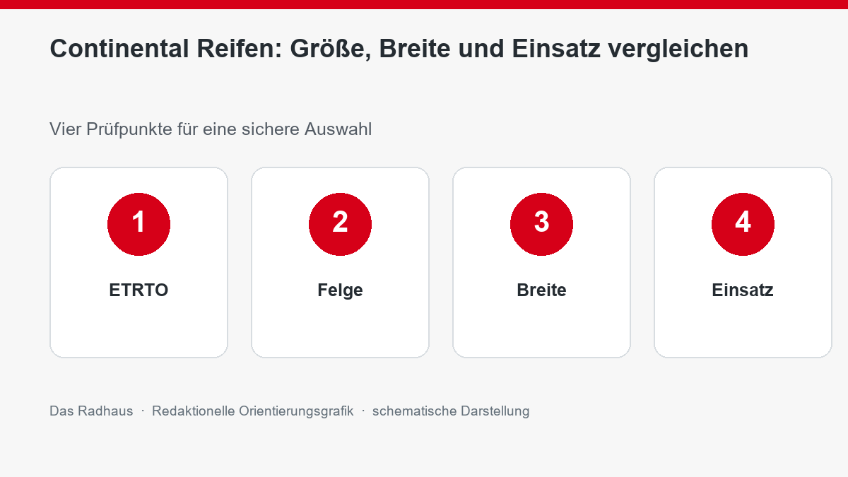 Continental Reifen: Größe, Breite und Einsatz vergleichen: ETRTO, Felge, Breite, Einsatz