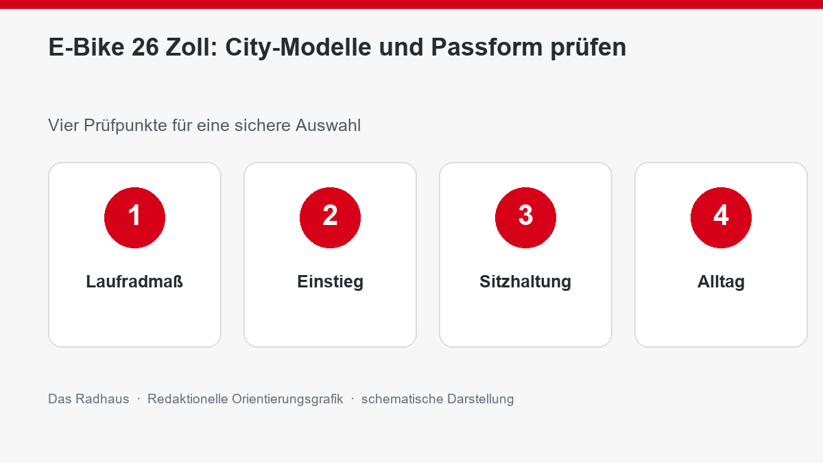 E-Bike 26 Zoll: City-Modelle und Passform prüfen: Laufradmaß, Einstieg, Sitzhaltung, Alltag