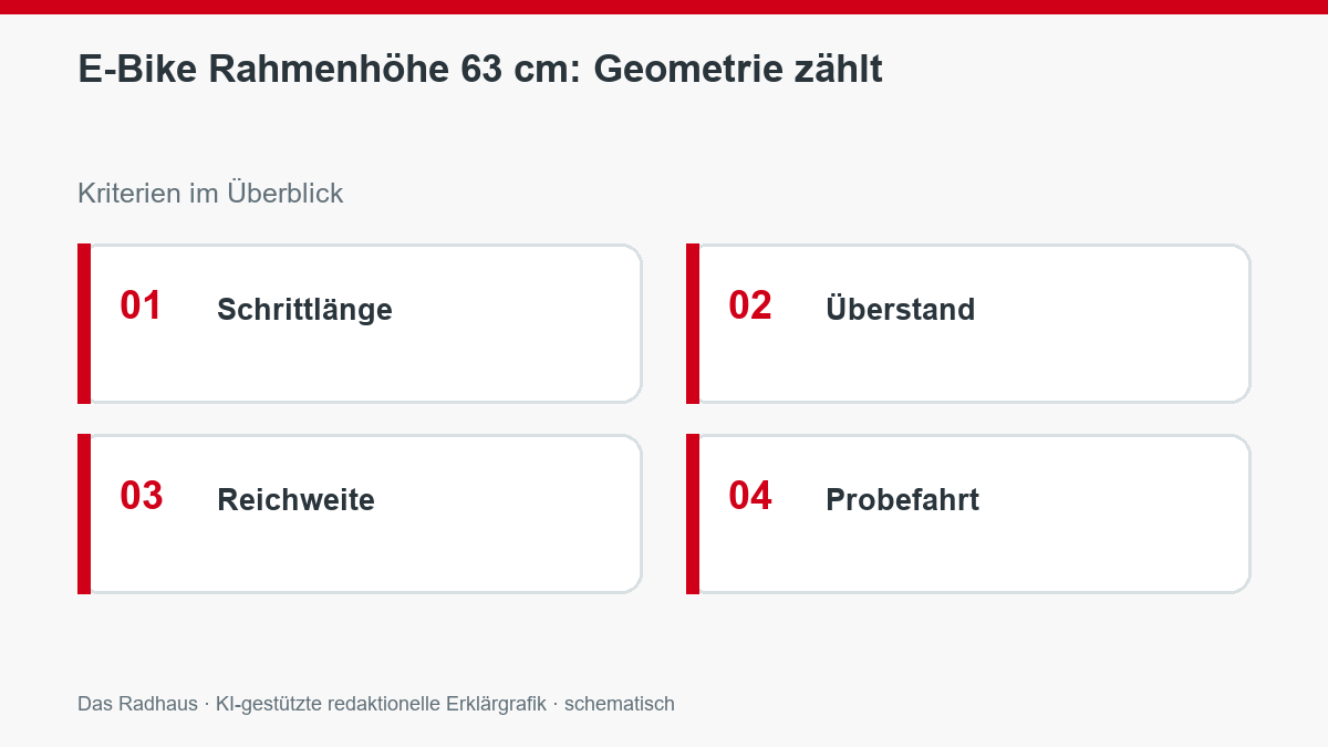 E-Bike Rahmenhöhe 63 cm: Geometrie zählt: Schrittlänge, Überstand, Reichweite, Probefahrt
