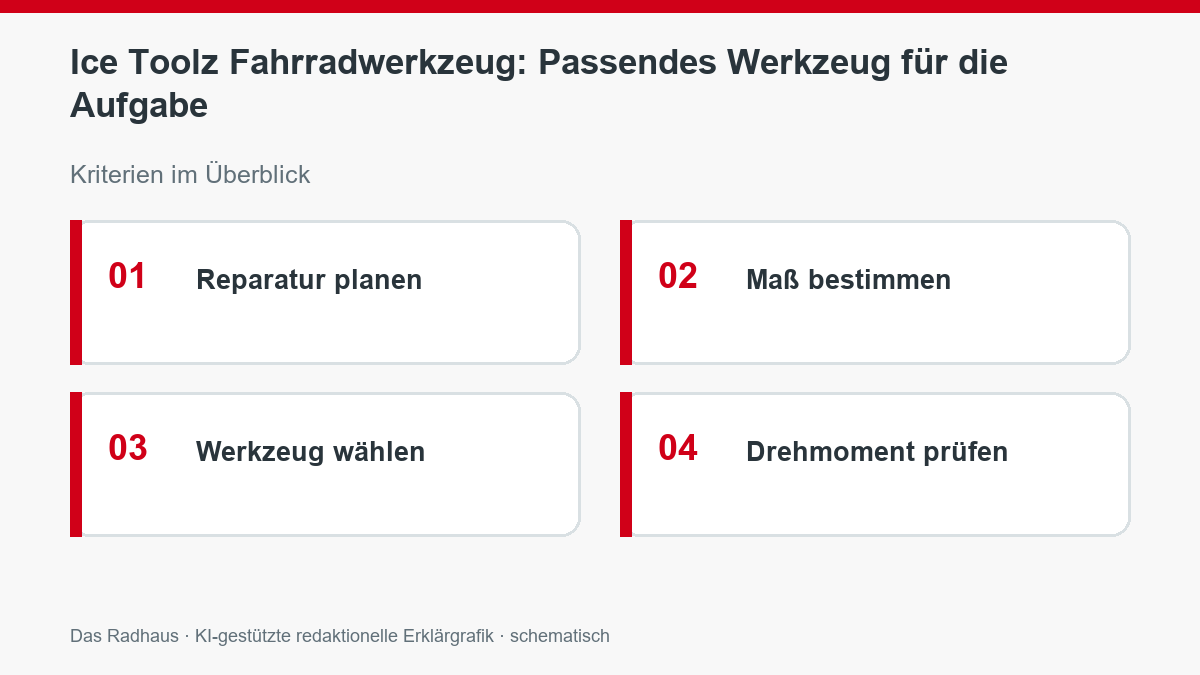 Ice Toolz Fahrradwerkzeug: Passendes Werkzeug für die Aufgabe: Reparatur planen, Maß bestimmen, Werkzeug wählen, Drehmoment prüfen